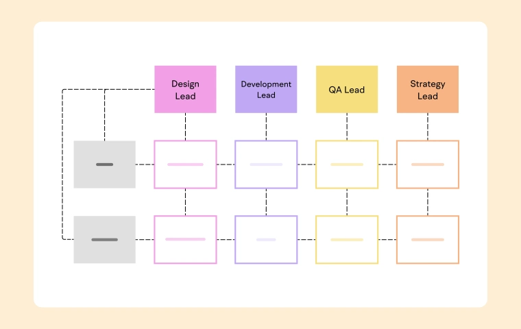 Functional vs Matrix Organizational Structure